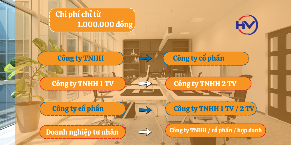 CHUYỂN ĐỔI LOẠI HÌNH DOANH NGHIỆP BẮC NINH UY TÍN