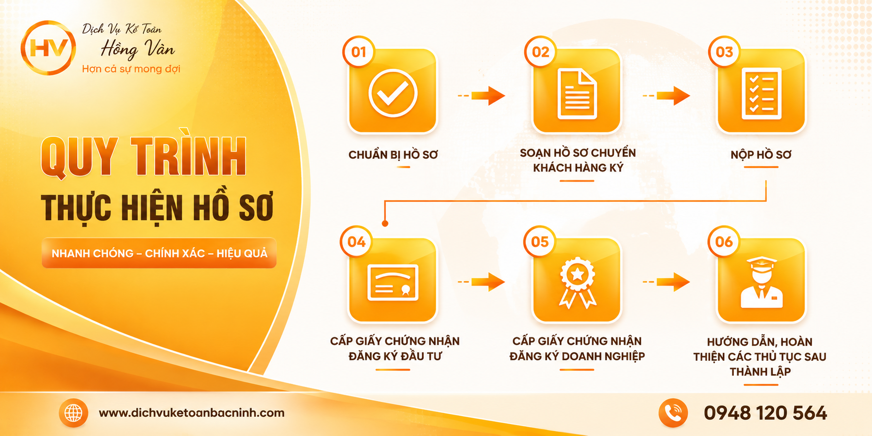 DỊCH VỤ THÀNH LẬP CÔNG TY FDI GIÁ RẺ, NHANH CHÓNG