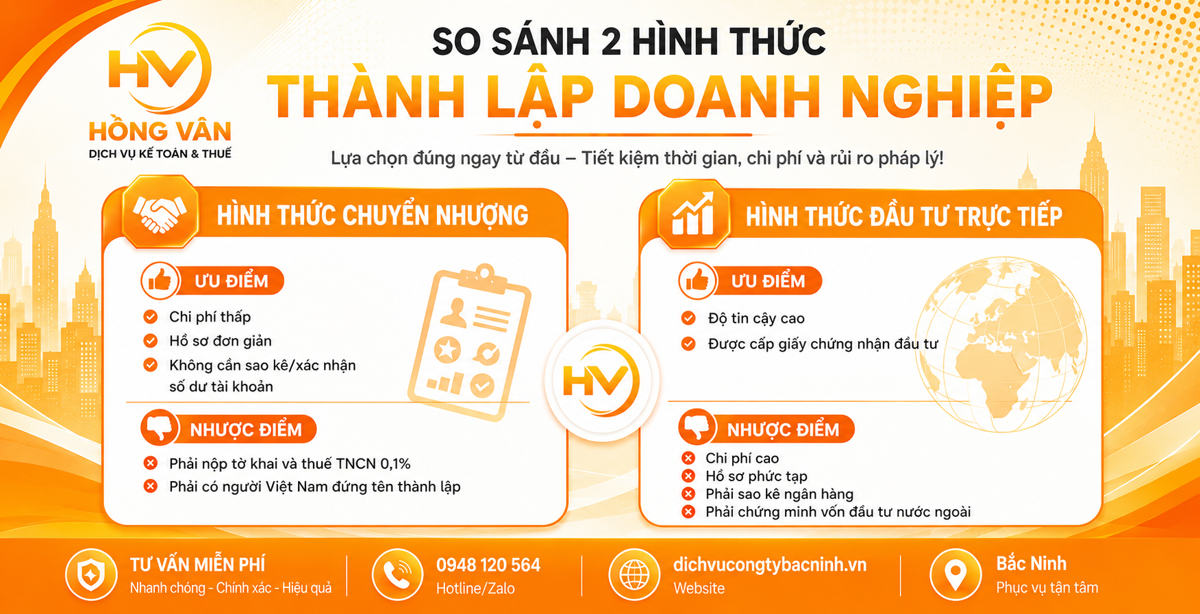 DỊCH VỤ THÀNH LẬP CÔNG TY CÓ VỐN ĐẦU TƯ NƯỚC NGOÀI (FDI) VIỆT NAM